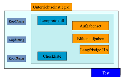 MaBiKom Methoden Bild