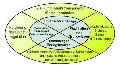 Mabikom Unterrichtskonzept Bild